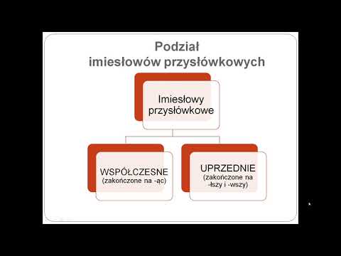 16. Imiesłowy jako nieosobowe formy czasownika