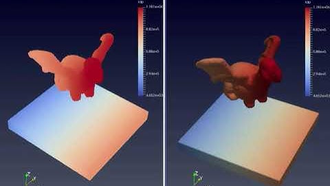 Water Toy falling on DualSPHysics by 1M particles