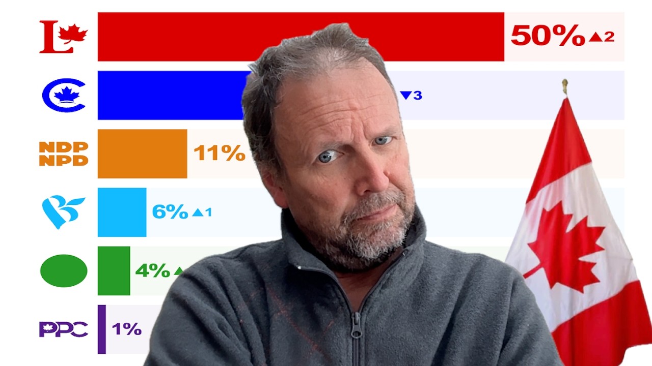 SHOCKING: New Polls Send Massive Warning To Politicians