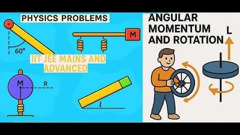 Part 3- IIT JEE Physics | Rotational Motion Mastery! 🪝⏱️⚙️📏