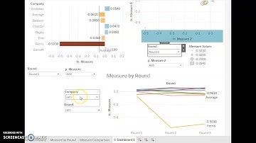 Tableau Dashboard of CAPSIM Simulation-GEB 4890.901 at USF