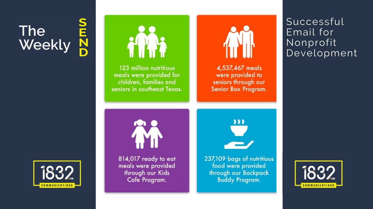 The Weekly SEND- How to show gratitude and impact via email