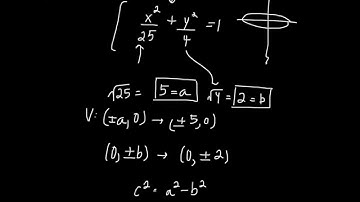 9.4: Conic Sections: Ellipses (Algebra II)