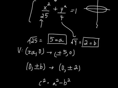 9.4: Conic Sections: