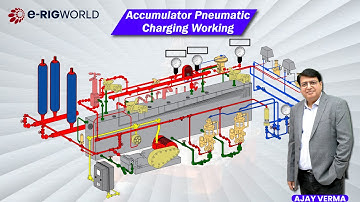 IWCF Level 4| Accumulator pneumatic charging, working| IWCF| Well control | BOP| Accumulator working