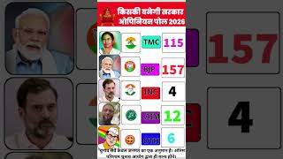 WB Election 2026: Trinamool Congress vs BJP Full Survey Analysis