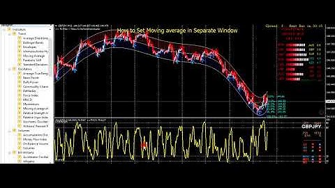 How to Setup Moving Average in Separate Window