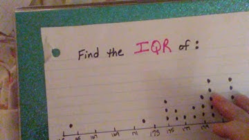 Dot plots with range & IQR