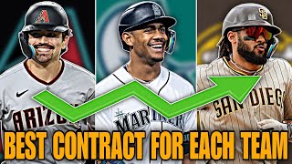 The Best Contract on Each MLB Team for 2024