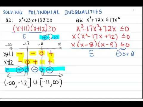 Sign Chart Method For Solving Inequalities