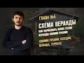 ГЛАВА 5: Как нарисовать эскиз схему веранды своими руками. Схема веранды своими руками / Алюстрой