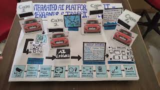 SIH PS26127 Prototype -citywide AI Engine for multi-camera ANPR trajectory & Traffic Anayltics 