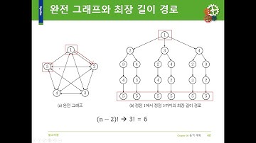 6 3 모든 쌍 최단 경로 찾기 알고리즘
