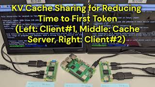 Celebrity Distributed KV Cache Sharing for Edge LLM Inference (2026) Net Worth