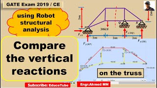 Compare the vertical reactions at the supports on the truss using Robot structural analysis 2021