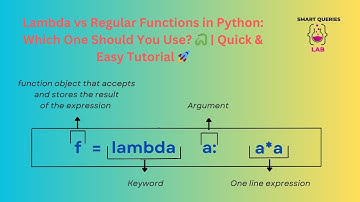 Lambda vs Regular Functions in Python: Which One Should You Use? 🐍 | Quick & Easy Tutorial 🚀