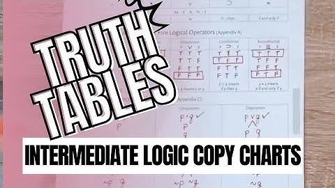 Intermediate Logic Copy Charts | Appendix A, B and C | James B. Nance | CC Challenge B