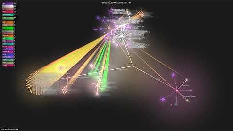 marwanhawari/stew - Gource visualisation