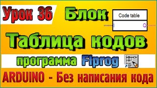 Урок 36 Блок Таблица кодов