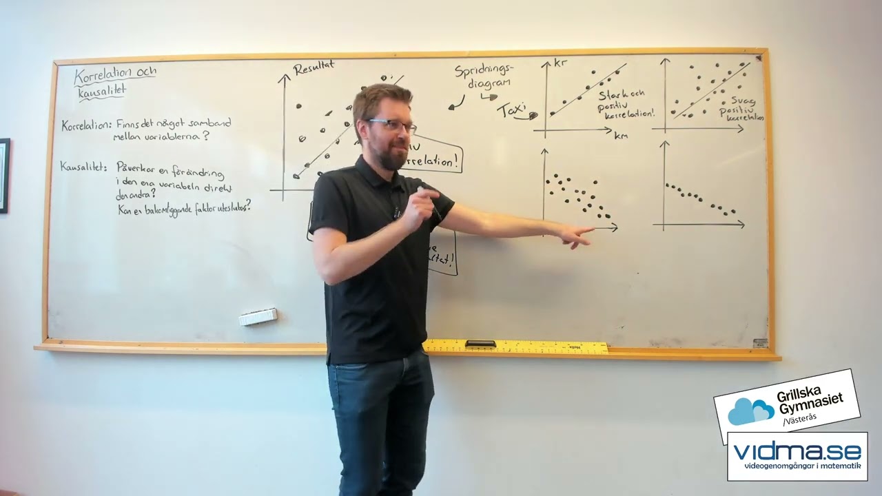 Matematik 1. Korrelation och kausalitet