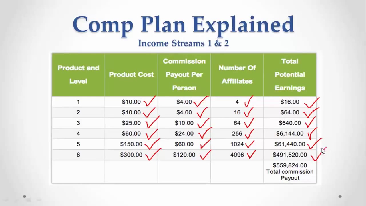 4 Corners Alliance Group Compensation Plan