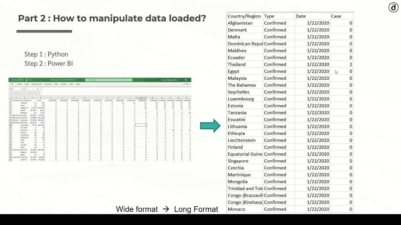[Covid19 Data Part2] Easily Manipulate Covid19 data with python + Code ...