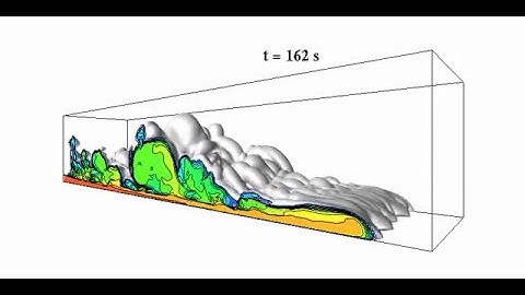Turbulent Pyroclastic Density Current