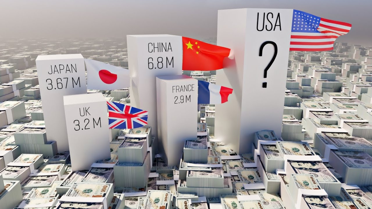 Countries By Number Of Millionaires 2024 DataPlayz YouTube Countries By Number Of Millionaires 2024 DataPlayz YouTube