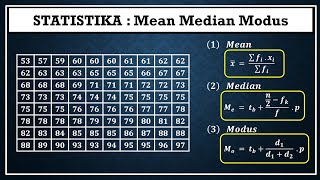 STATISTIKA - Mean Median dan Modus untuk DATA KELOMPOK