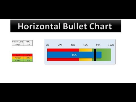 Bullet Chart Google Sheets