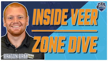 QB & FB Fundamentals in Triple Option