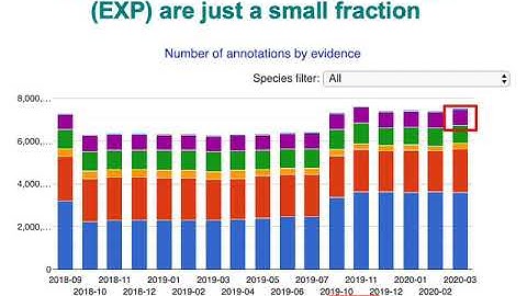 MCB 182 Lecture 5.3 - Gene ontology annotations