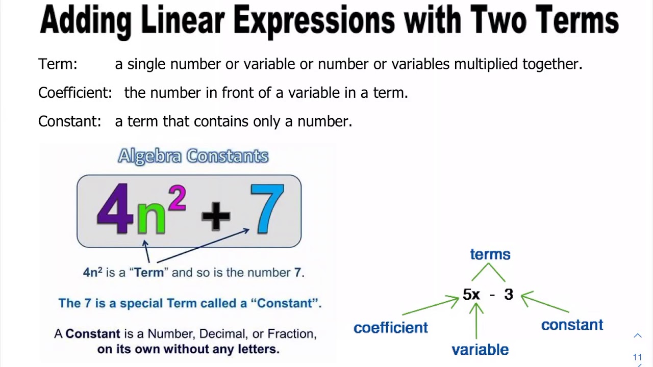 Adding Linear Expressions Worksheet Pdf