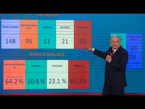 Respetamos la libertad de expresión. Conferencia presidente AMLO