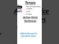 English Grammar Tenses Active Passive Voice Shorts Youtube Youtubeshorts English Grammar Tenses Active Passive Voice Shorts Youtube Youtubeshorts