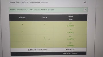 Easy Pronounciation | July Lunchtime | codechef solution | @himanshupatni2002