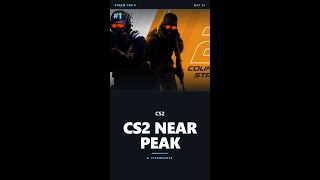 Counter-Strike 2 near its weekly peak | Steam Top 5 #shorts