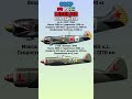 Ла-5 VS J-22A Что лучше? #benderhistory #танки #самолеты #израиль #україна #грузия #shorts