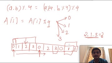 Squared Sub sequences:  Codechef April Long 2020: SQRDSUB