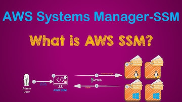AWS Systems Manager Full Tutorial | AWS SSM Concept + Demo