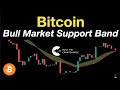 Bitcoin: Bull Market Support Band