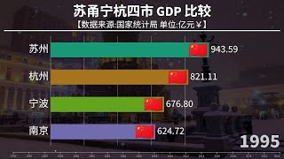 蘇州南京寧波杭州GDP比較，江蘇浙江雙子星發展如何？