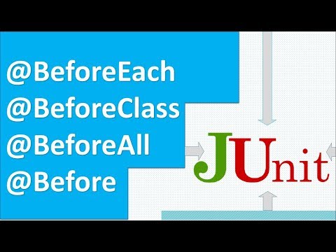 Difference between @Before, @BeforeClass, @BeforeEach and @BeforeAll