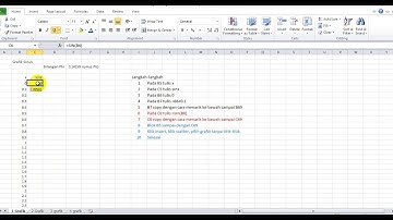 1 Grafik sinus x dengan Excel