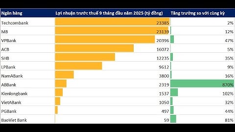 Những sự kiện vĩ mô tác động lên thị trường chứng khoán tuần mới?