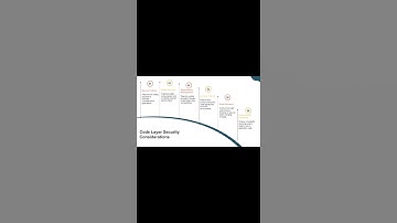 Avoid These IAM Missteps! #shorts #cybersecurity