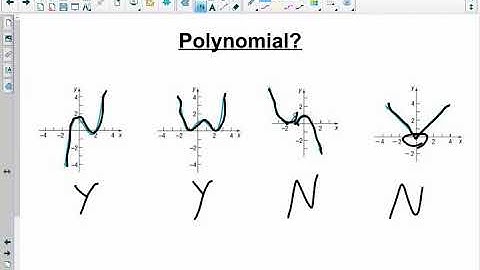 MAC1105 - 5.1 & 5.2 Polynomial Functions and their Graphs