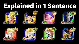 Explaining 15 Dokkan Battle units in 1 Sentence (Golden Week Edition)