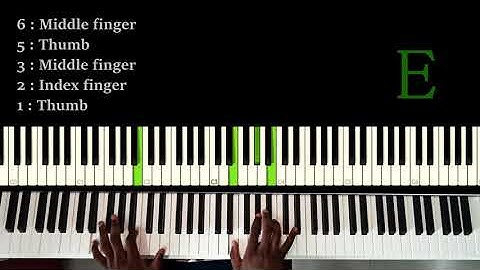 Major Pentatonic Scale in 12 keys + Run Fingering