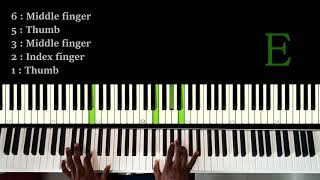Major Pentatonic Scale in 12 keys + Run Fingering